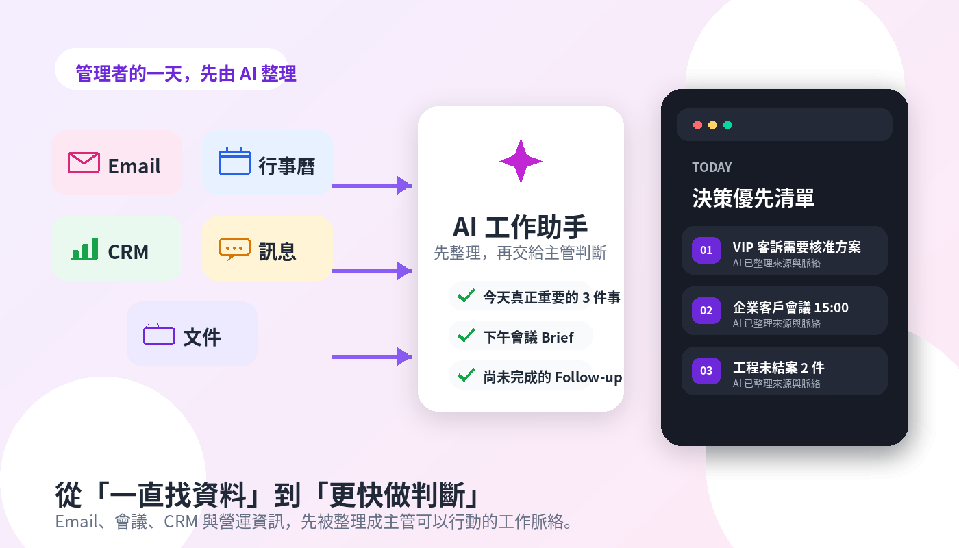 每天被 Email、會議、CRM 淹沒，AI 助手能不能真的幫忙？Amazon Quick Desktop 帶來的管理工作新模式